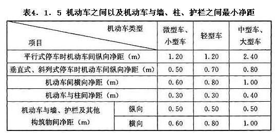 機(jī)動(dòng)車之間以及機(jī)動(dòng)車與墻、柱、護(hù)欄之間最小凈距